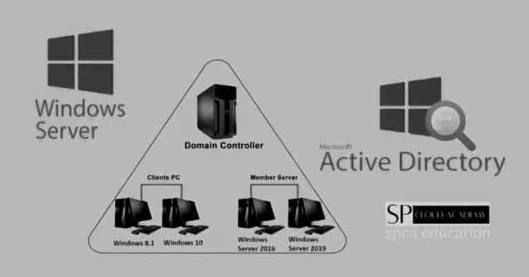 Active directory management image